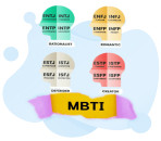 How the Myers-Briggs Type Indicator (MBTI) Test Works