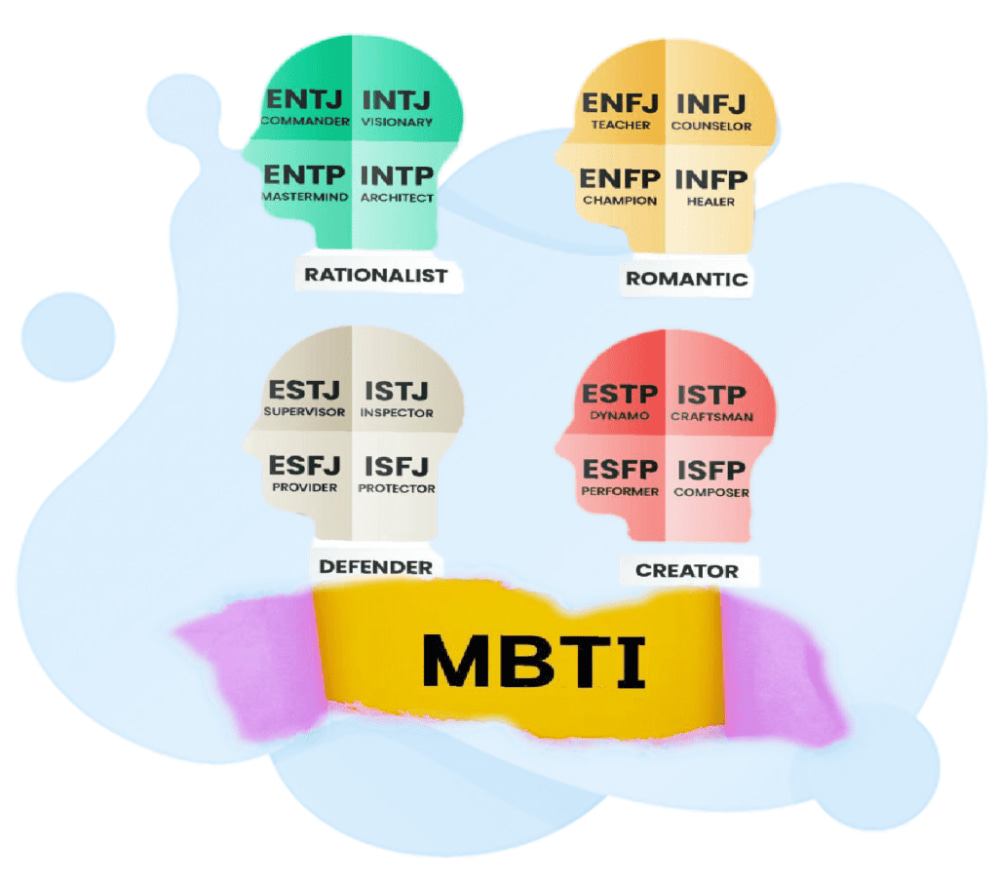 How the Myers-Briggs Type Indicator (MBTI) Test Works